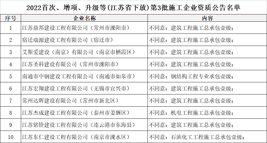 安必平：1-3月获得医疗器械注册备案证9项和知识产权类资质1